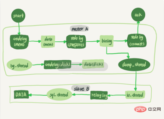 1561968810621737.png 基于Docker的MySQL主从复制搭建及原理