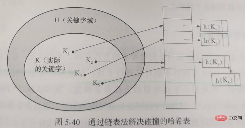 1574846530501457.jpg MySQL InnoDB索引原理和算法
