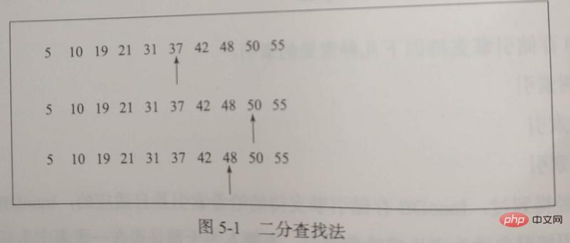 1574846701708829.jpg MySQL InnoDB索引原理和算法