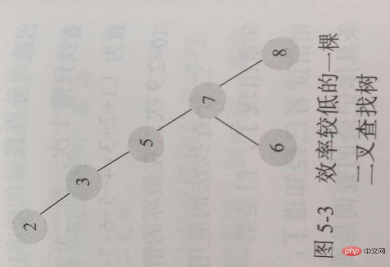1574846773452591.jpg MySQL InnoDB索引原理和算法
