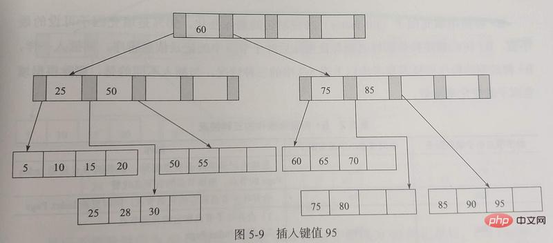 1574846832346132.jpg MySQL InnoDB索引原理和算法