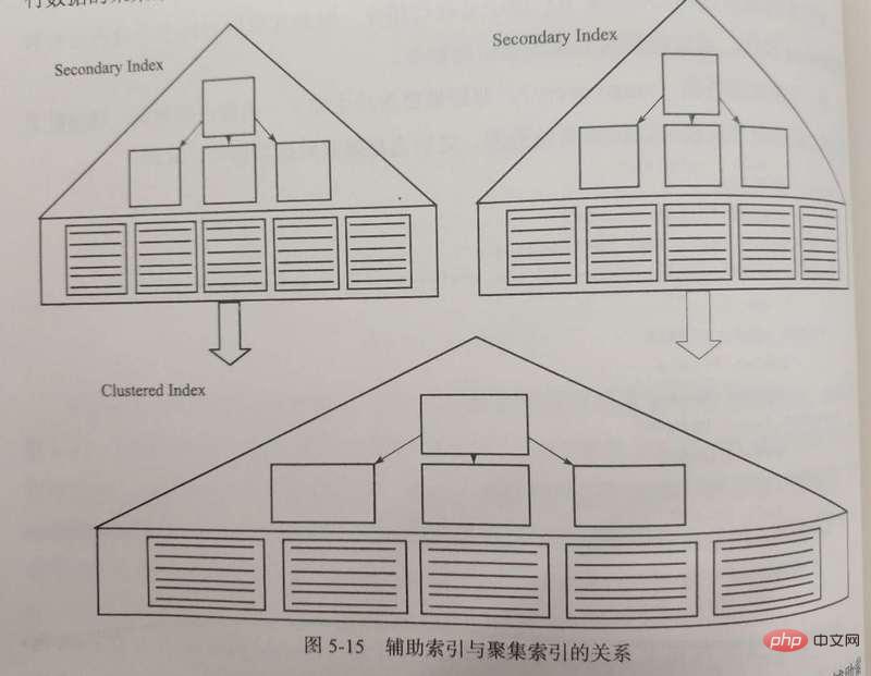 1574846895545347.jpg MySQL InnoDB索引原理和算法