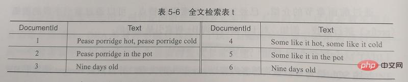 1574846940298804.jpg MySQL InnoDB索引原理和算法