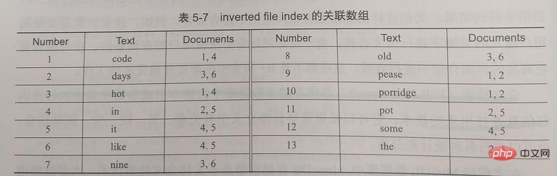 1574846947686788.jpg MySQL InnoDB索引原理和算法