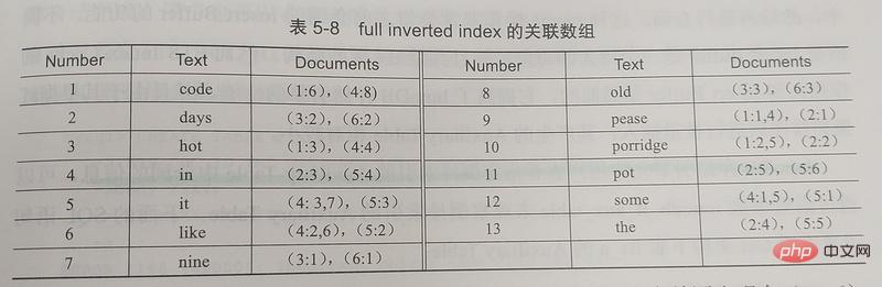 1574846955210349.jpg MySQL InnoDB索引原理和算法
