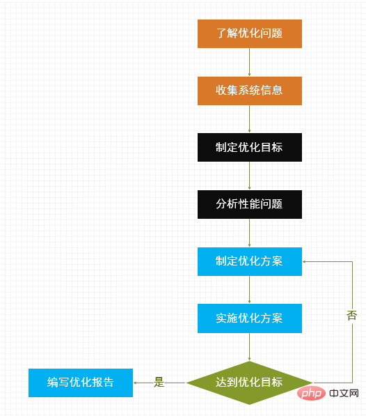 2021062103212213955851 实例讲解数据库优化