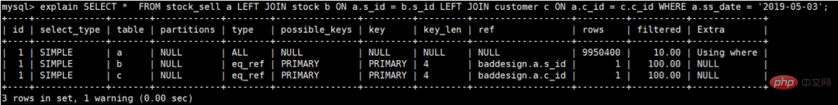 2021062103212812108593 MySQL数据库SQL语句优化