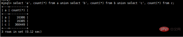 2021062103213012643515 MySQL数据库SQL语句优化