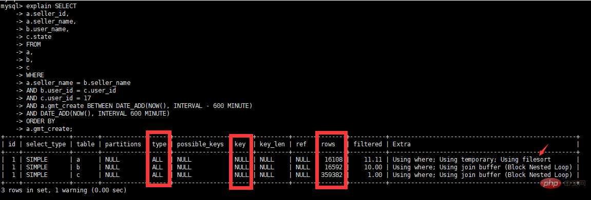 2021062103213212945867 MySQL数据库SQL语句优化
