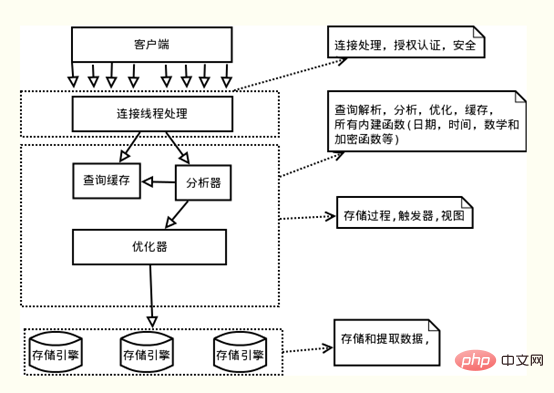 2021062103221119115591 MySQL事务之ACID特性(详解)