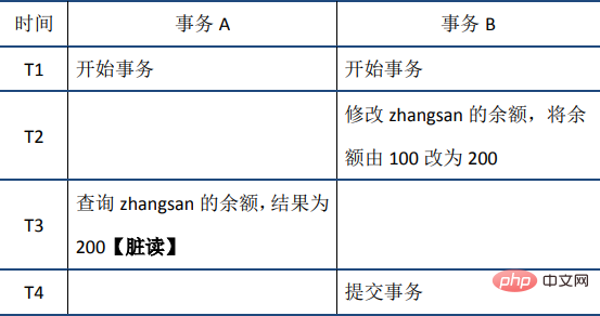 2021062103221710410056 MySQL事务之ACID特性(详解)