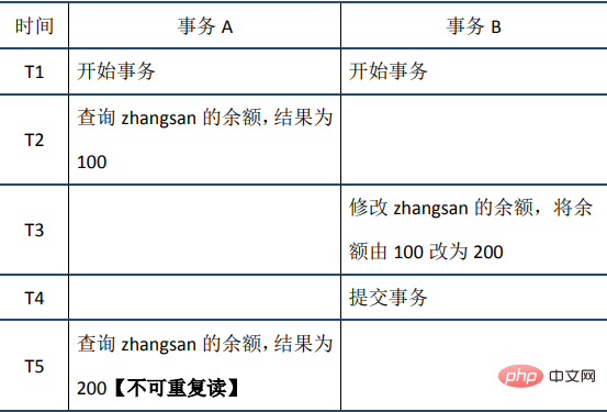 2021062103221812192557 MySQL事务之ACID特性(详解)