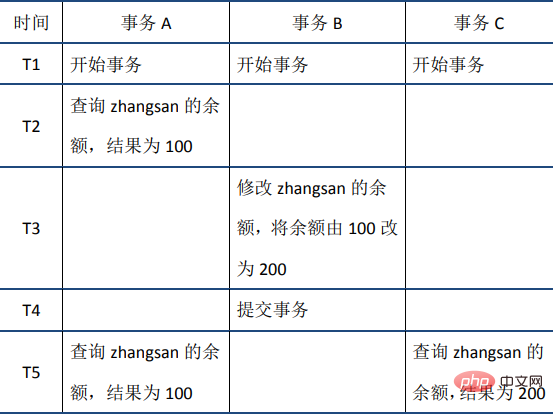 20210621032223151283312 MySQL事务之ACID特性(详解)