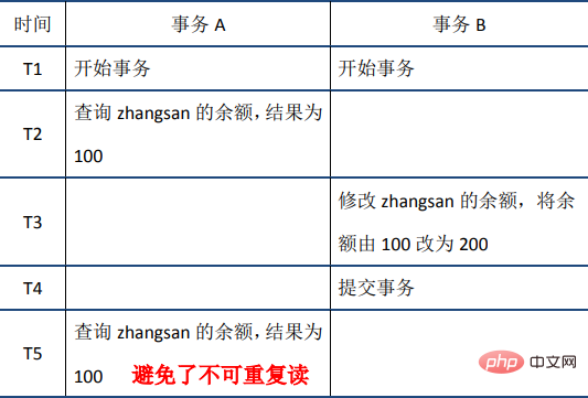 20210621032225179464214 MySQL事务之ACID特性(详解)