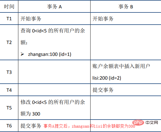 20210621032228111945816 MySQL事务之ACID特性(详解)