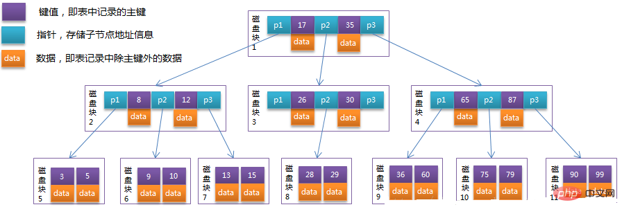 1566889219658948.png 超详细的mysql存储引擎——InnoDB的讲解