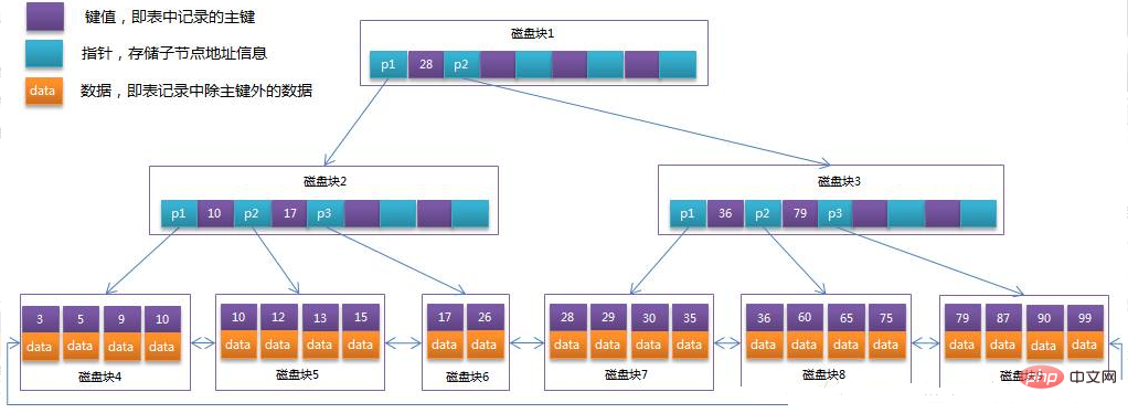 1566889816437762.png 超详细的mysql存储引擎——InnoDB的讲解