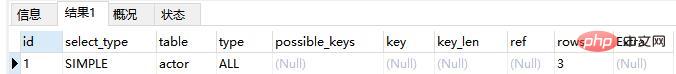 1566876292800788.jpg Mysql数据库性能优化神器——explain关键字