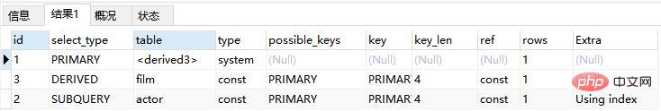 1566877394623919.jpg Mysql数据库性能优化神器——explain关键字