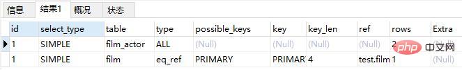 1566878388145463.jpg Mysql数据库性能优化神器——explain关键字
