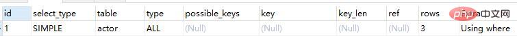 1566883437998075.jpg Mysql数据库性能优化神器——explain关键字