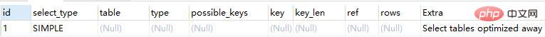 1566883857490968.jpg Mysql数据库性能优化神器——explain关键字