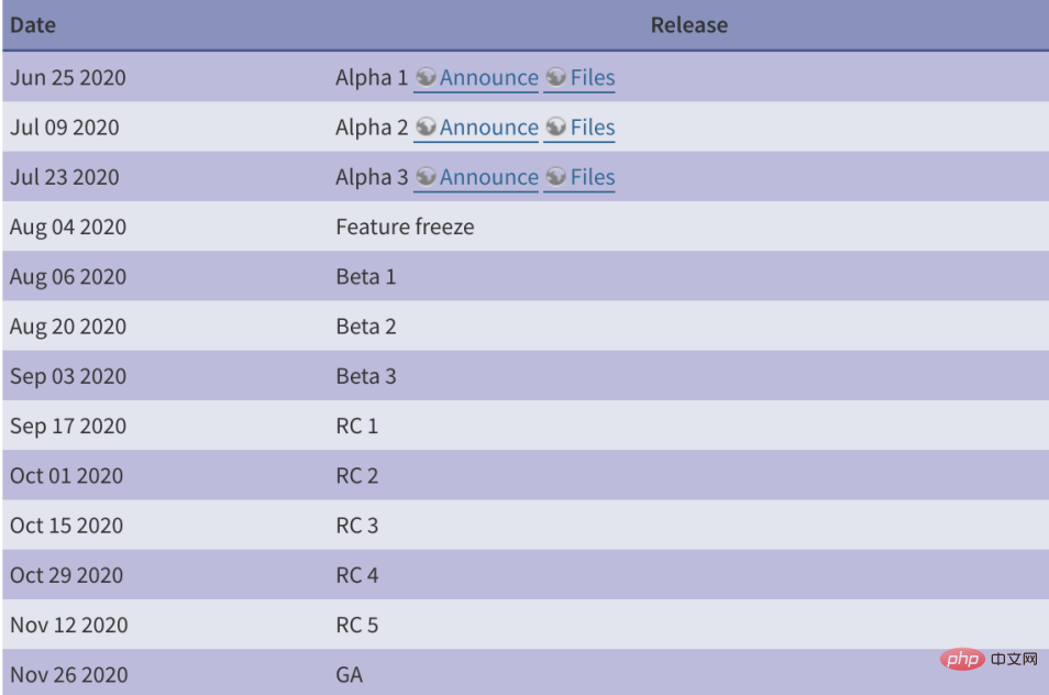 PHP 8.0.0 Beta 3已经发布啦！