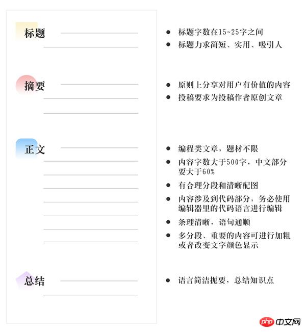 2019 小兔网有偿投稿计划正式启动！