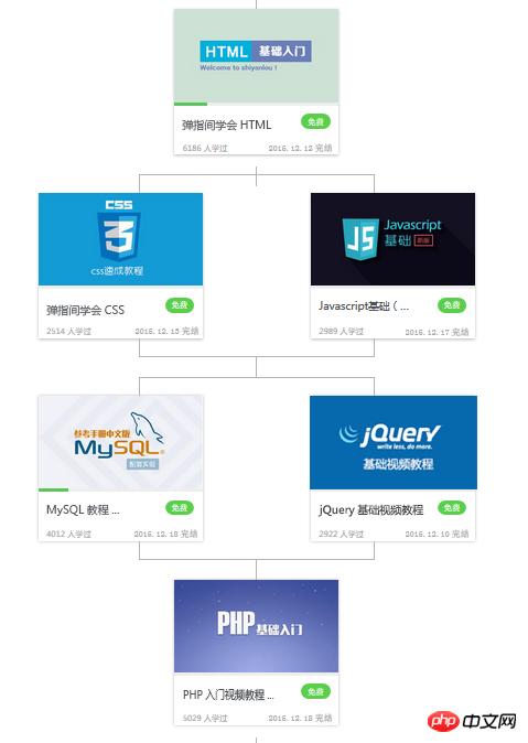 看小兔网视频课程的正确姿势！