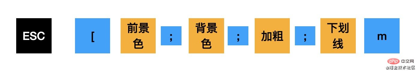 详解nodejs在控制台打印高亮代码的方法