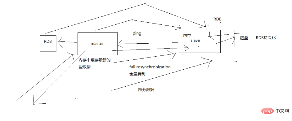 你知道怎么保证Redis的高并发吗