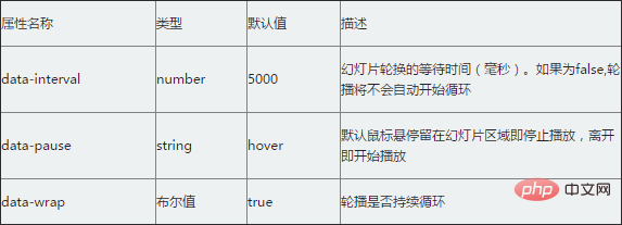 2021062103350011414765 详解Bootstrap中的图片轮播