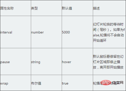 20210621033502184331210 详解Bootstrap中的图片轮播