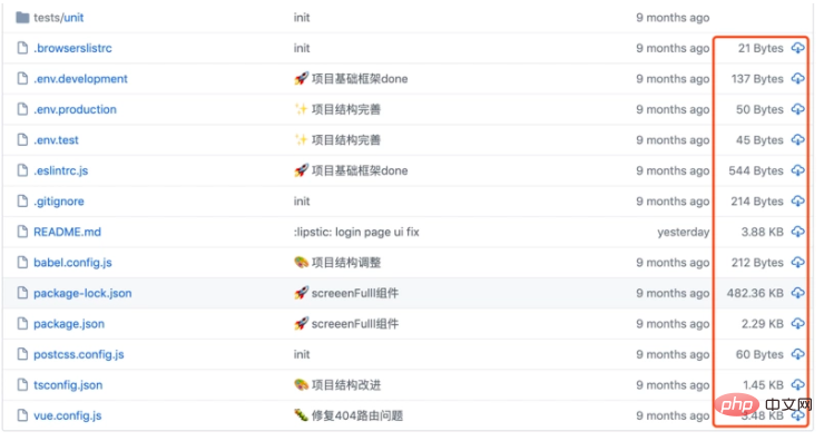 这15个有用的Github功能，你知道吗！