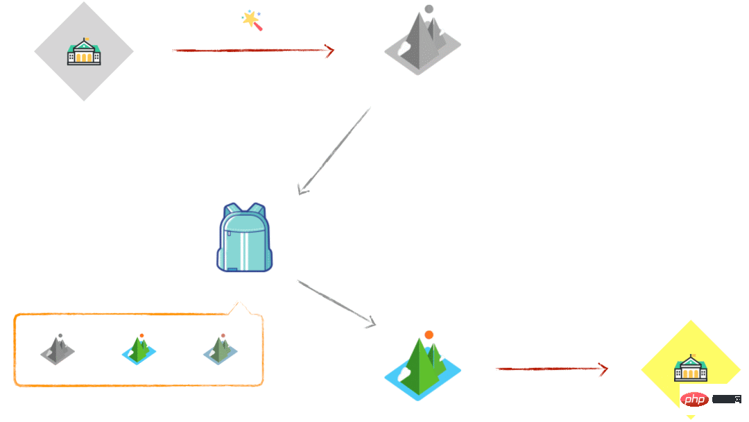 从Docker受限，列入“实体名单”，谈谈Docker究竟为何物竟如此重要？