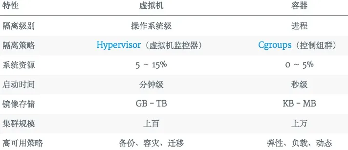从Docker受限，列入“实体名单”，谈谈Docker究竟为何物竟如此重要？