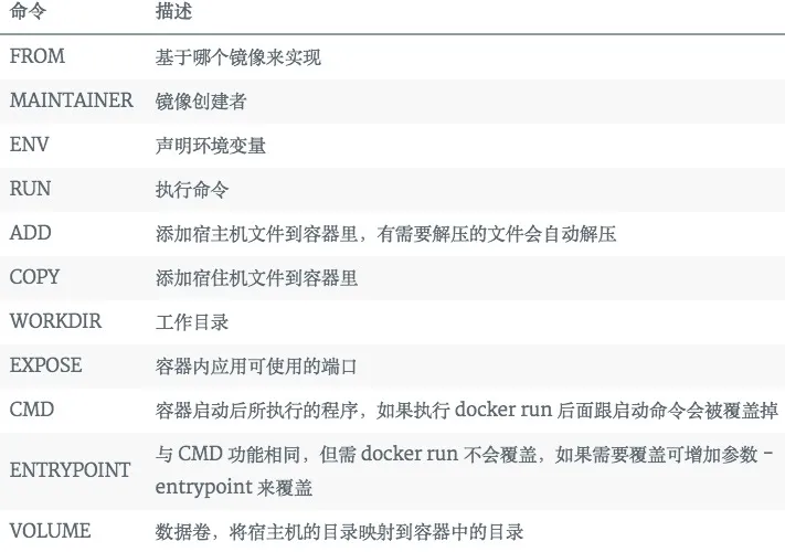 从Docker受限，列入“实体名单”，谈谈Docker究竟为何物竟如此重要？