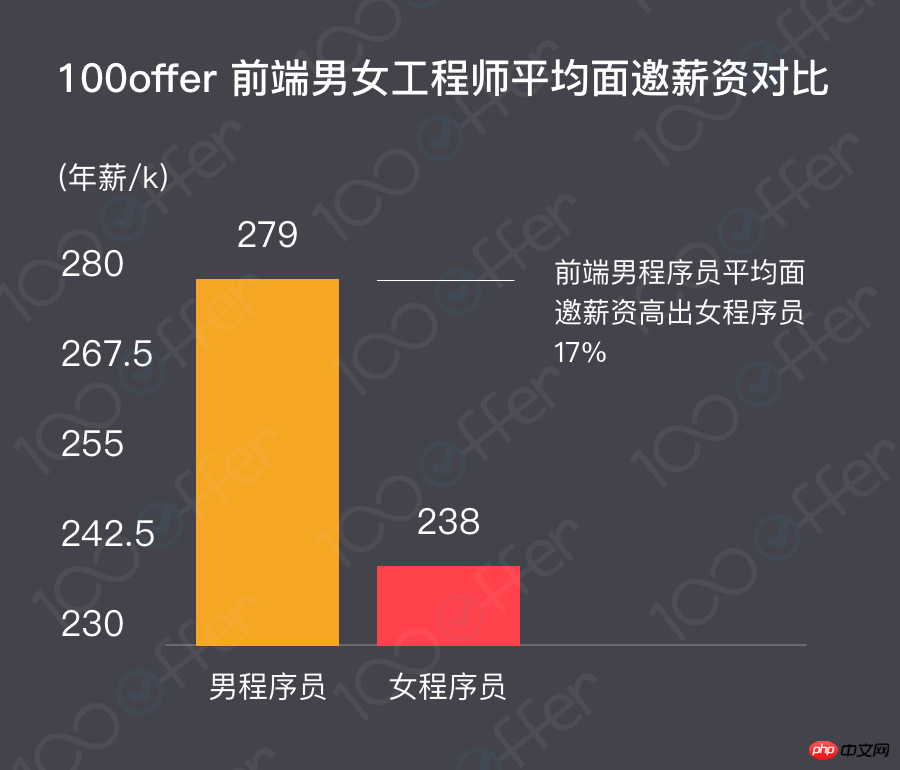 3.8女生节特辑：国内女程序员现状调查