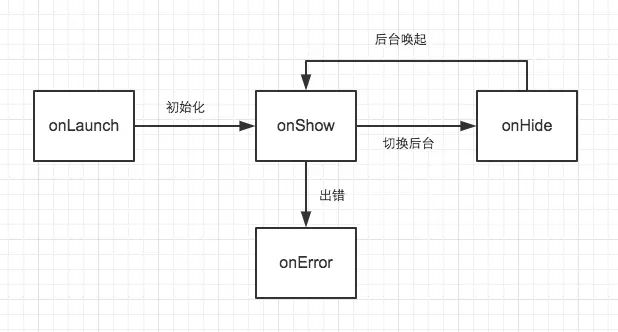 1487726202368889.jpg 学以致用:摩拜单车微信小程序开发技术总结