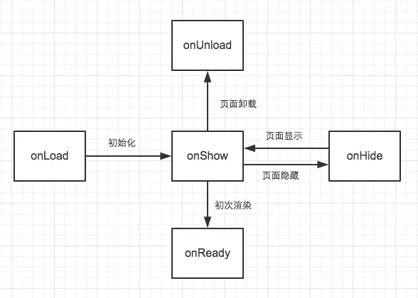 1487726225803208.jpg 学以致用:摩拜单车微信小程序开发技术总结