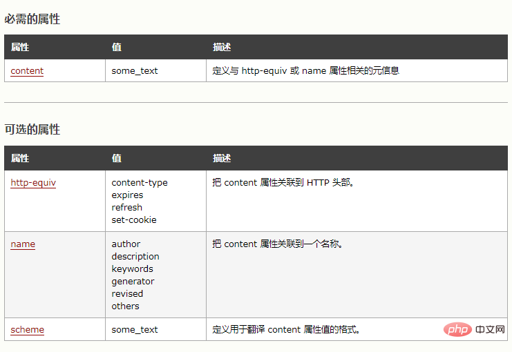 html如何禁止页面缩放