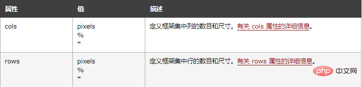 如何用HTML显示分割
