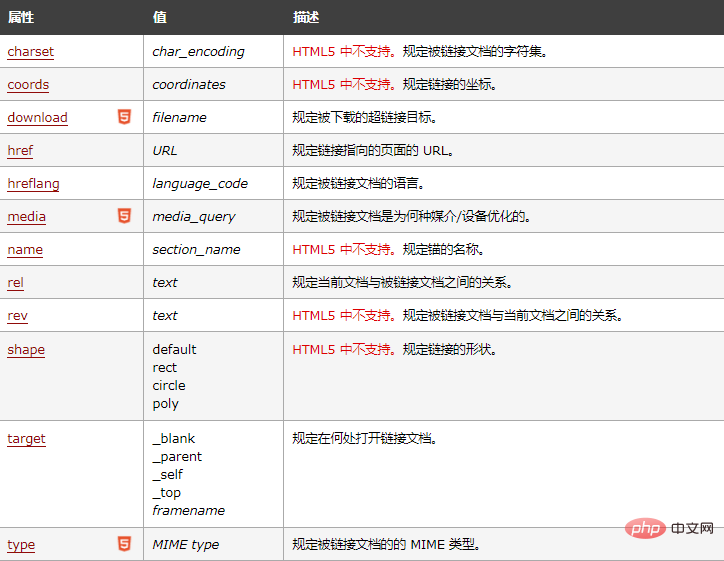 1622773903541997.png html如何写超链接跳转提示代码