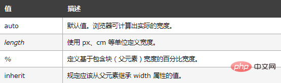 html的width是什么意思