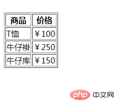 html表格的标签是什么