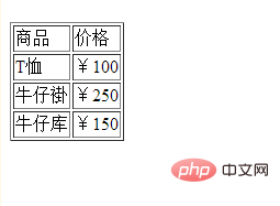 1621238821470787.png html td什么意思