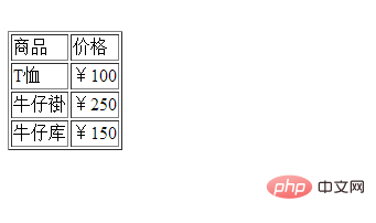1621237306845446.png HTML怎么设置table宽度