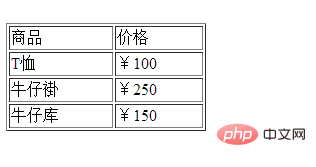 1621237538551510.png HTML怎么设置table宽度