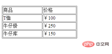 1621237636571389.png HTML怎么设置table宽度