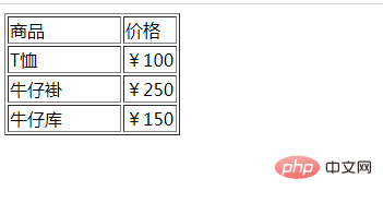 html td怎么设置宽度